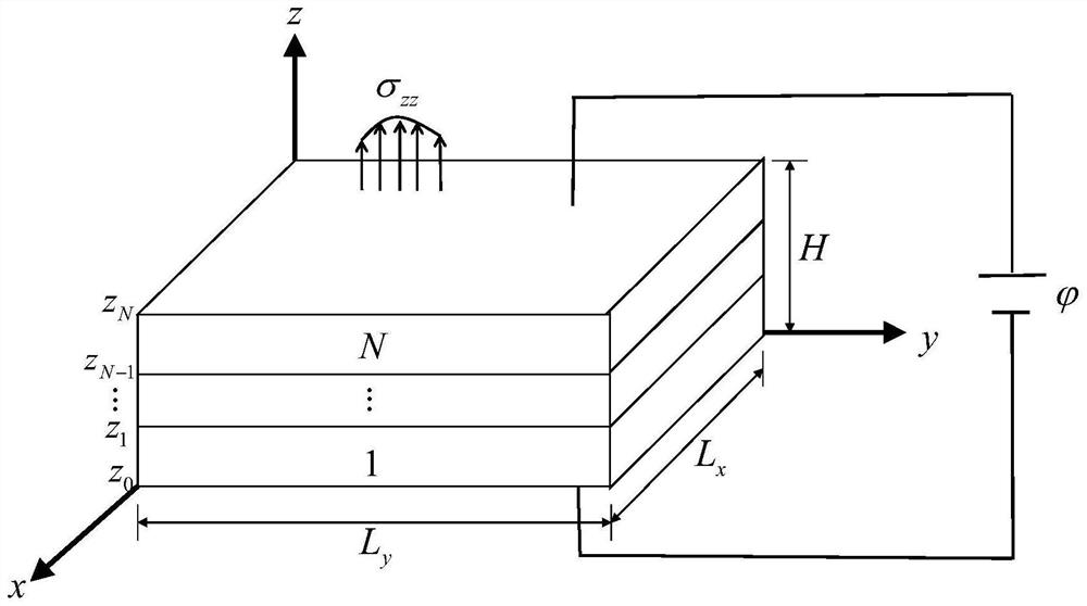 Method and device for analyzing bending deformation of functionally gradient multilayer magnetoelectric elastic nano-plate