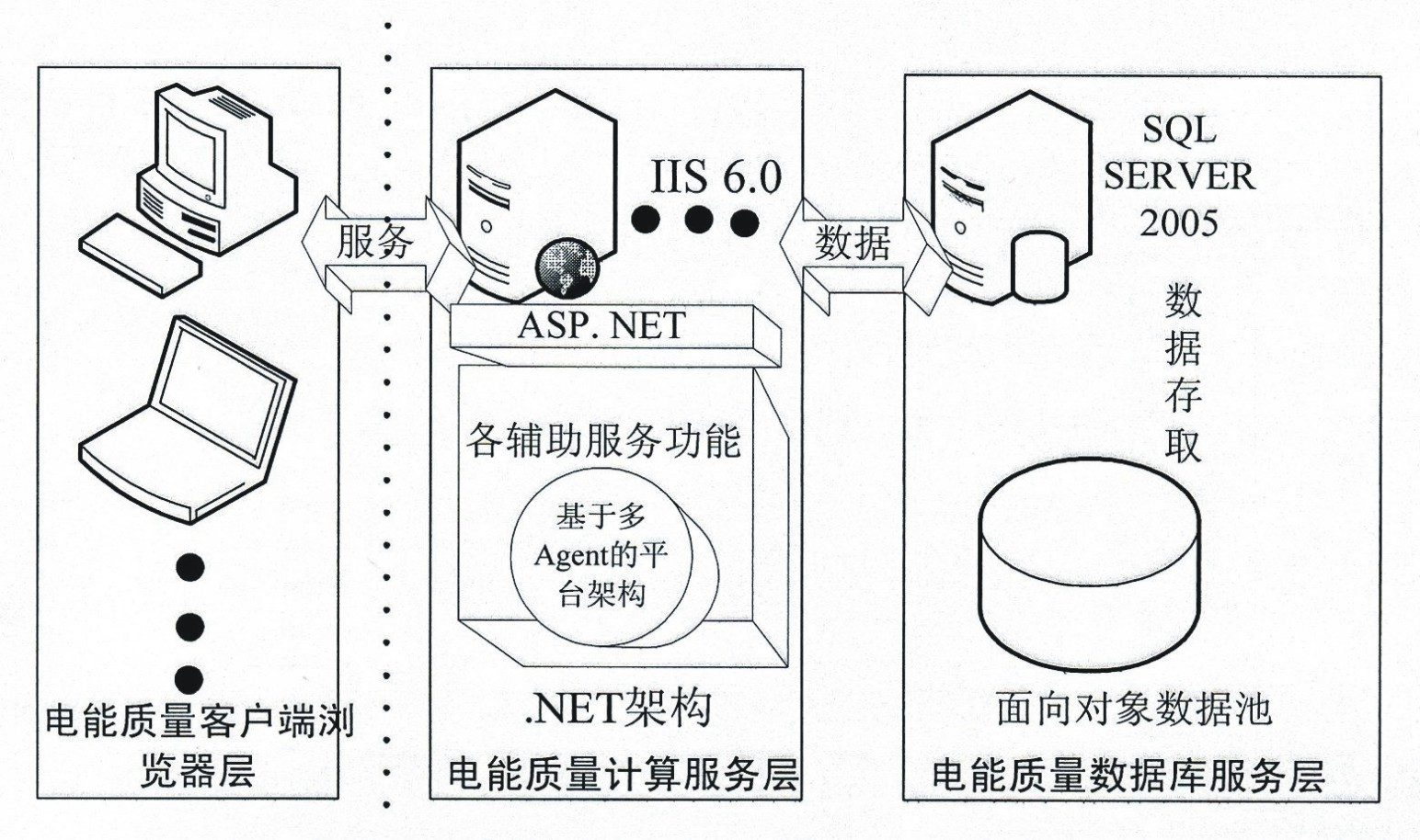 Cloud computing SaaS (Software as a Service) service mode-based electric energy quality auxiliary service system and implementation method thereof