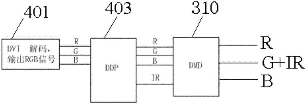 Mixed light source device and light emitting control method thereof, and projection system