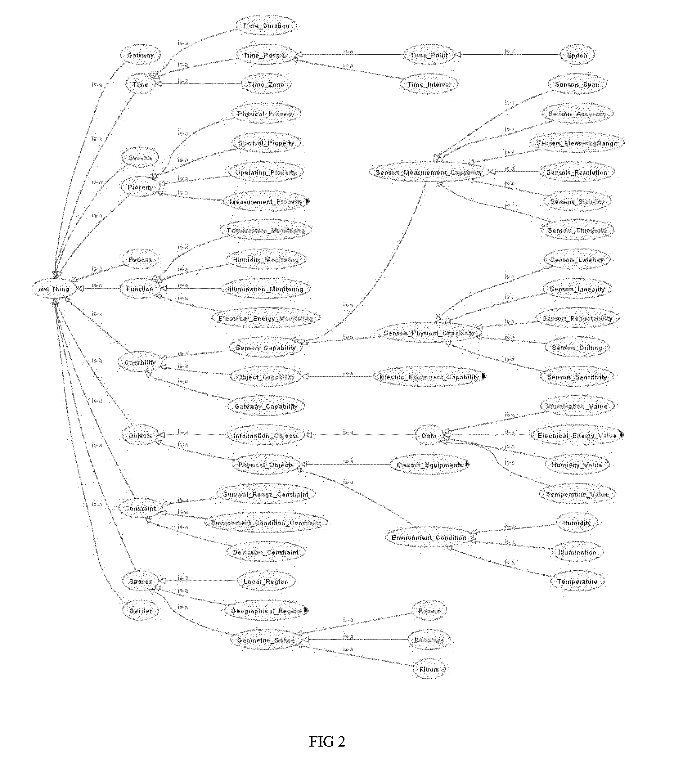 A semantics-based architectural model of the internet of things