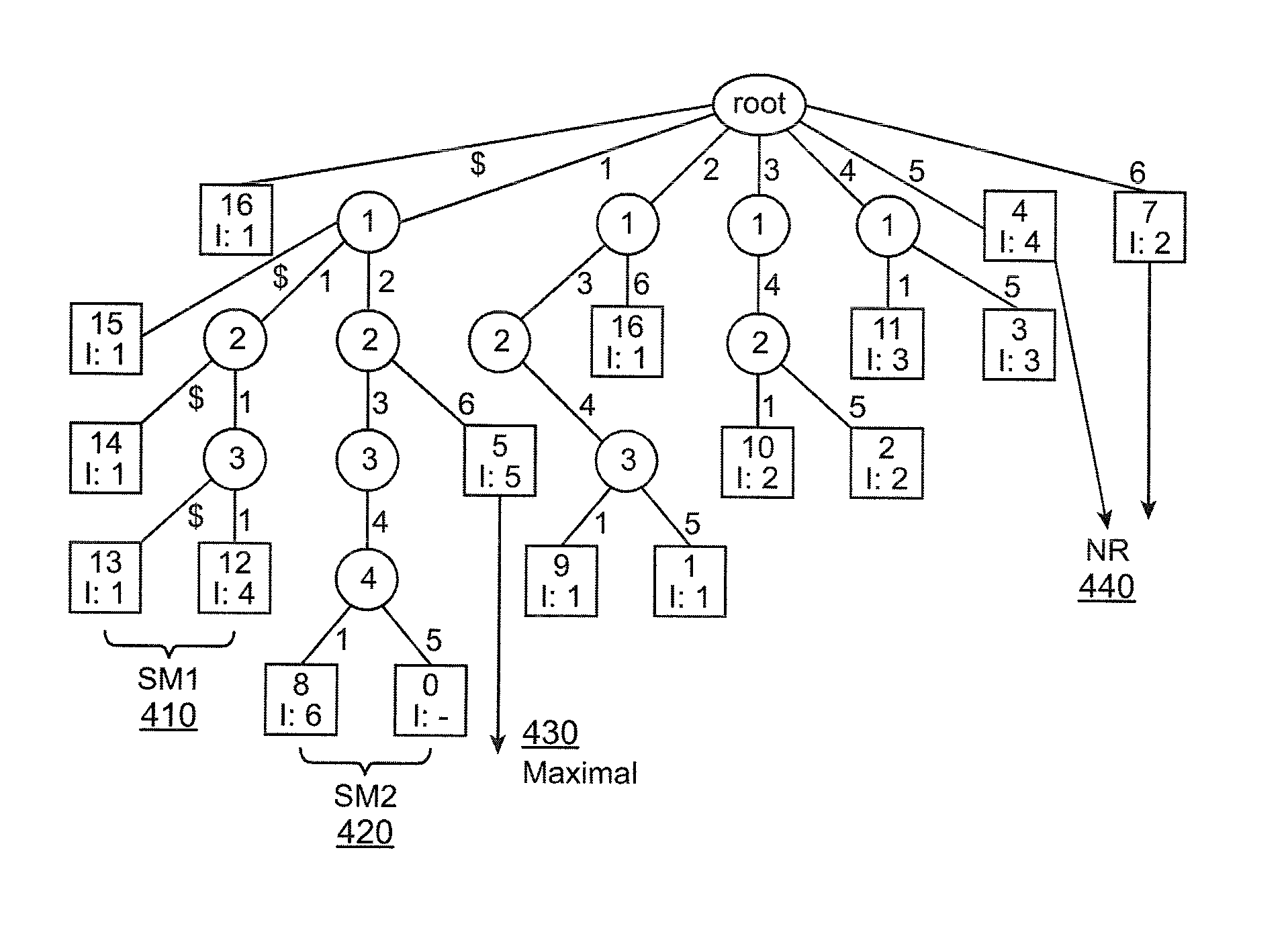 Method and apparatus for block size optimization in de-duplication