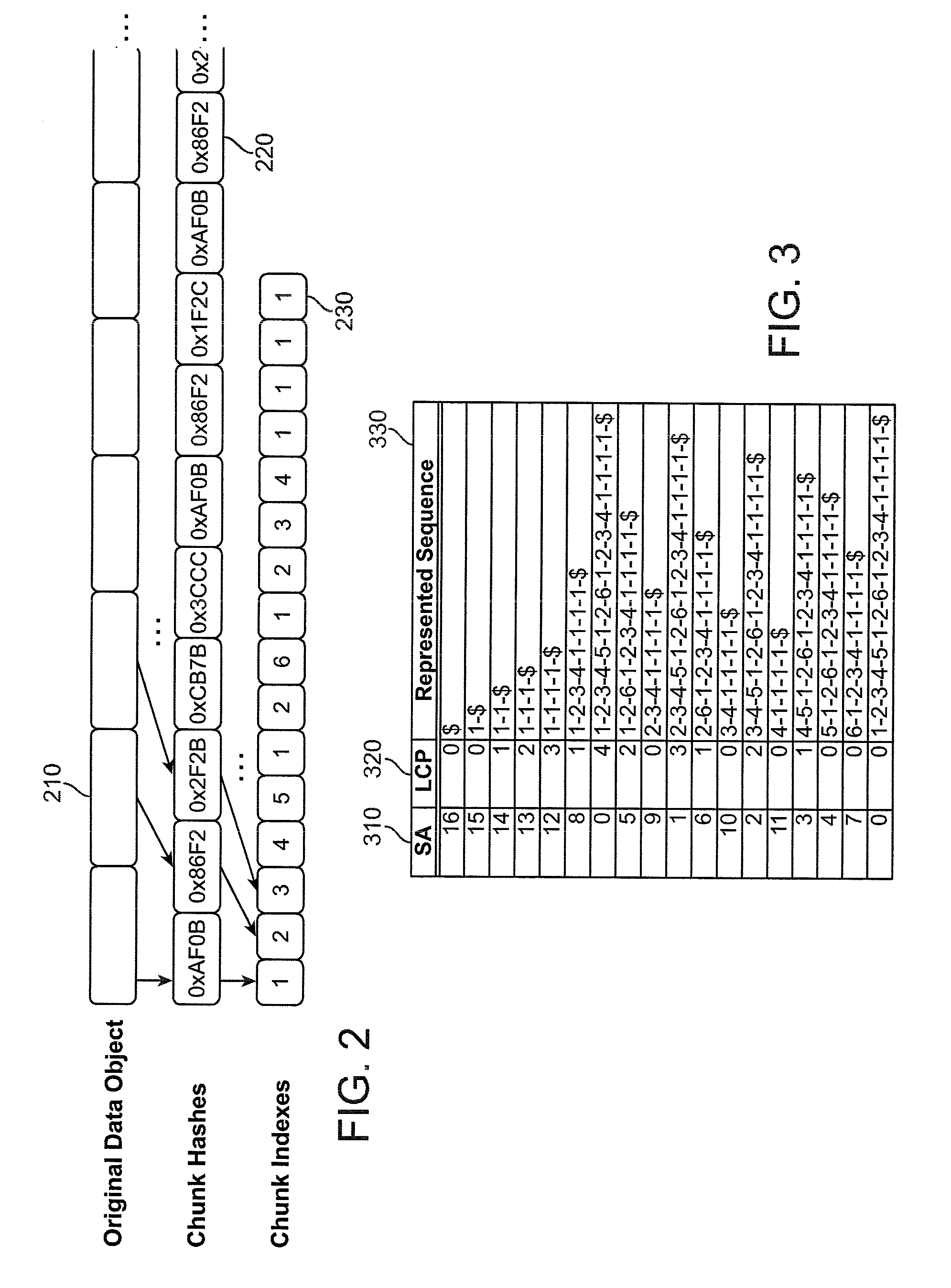 Method and apparatus for block size optimization in de-duplication