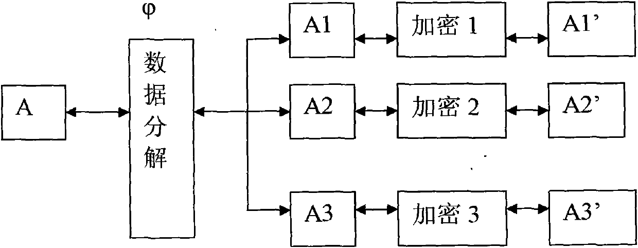 Data encryption method and system