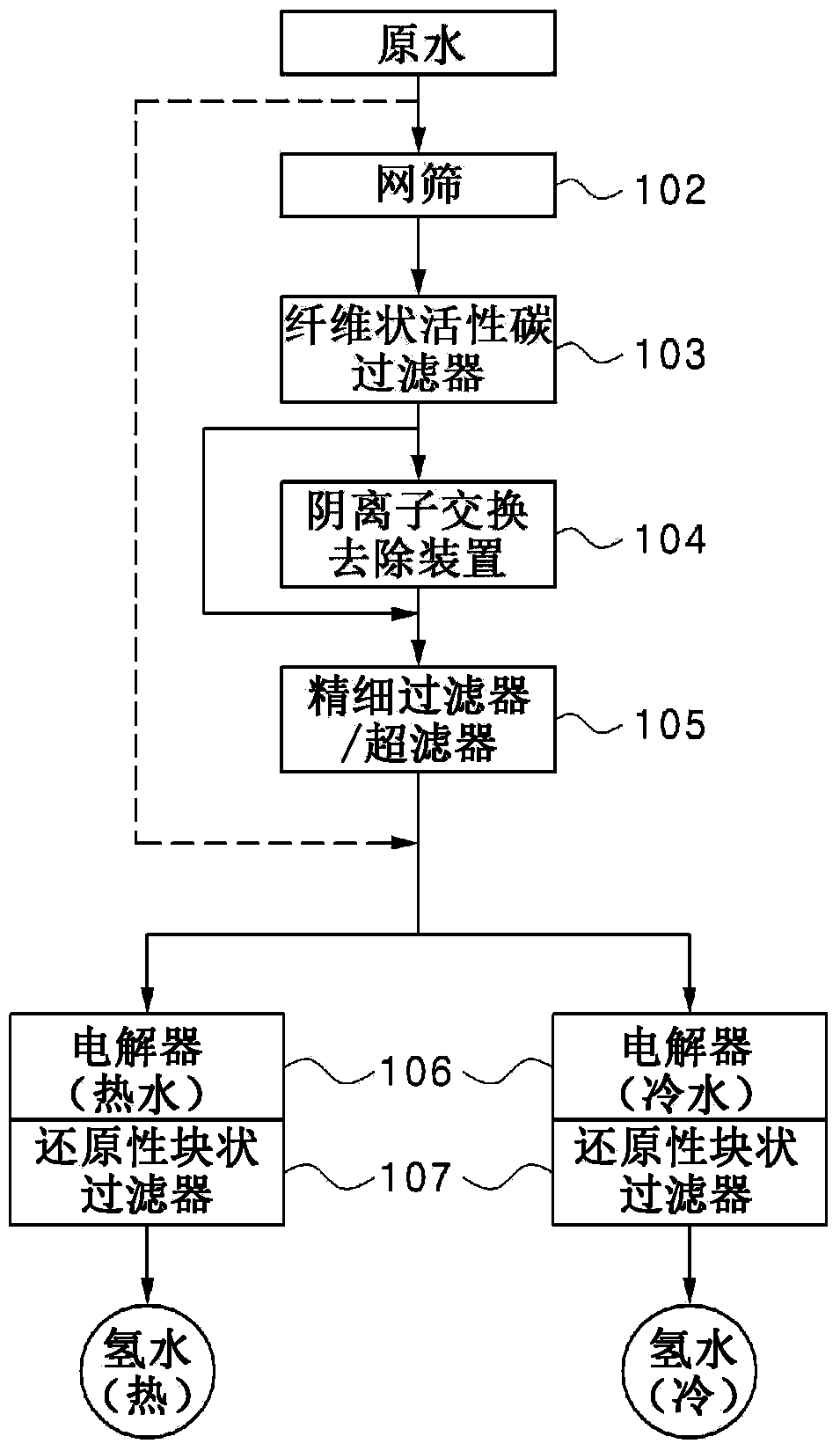 Apparatus for producing functional hydrogen water