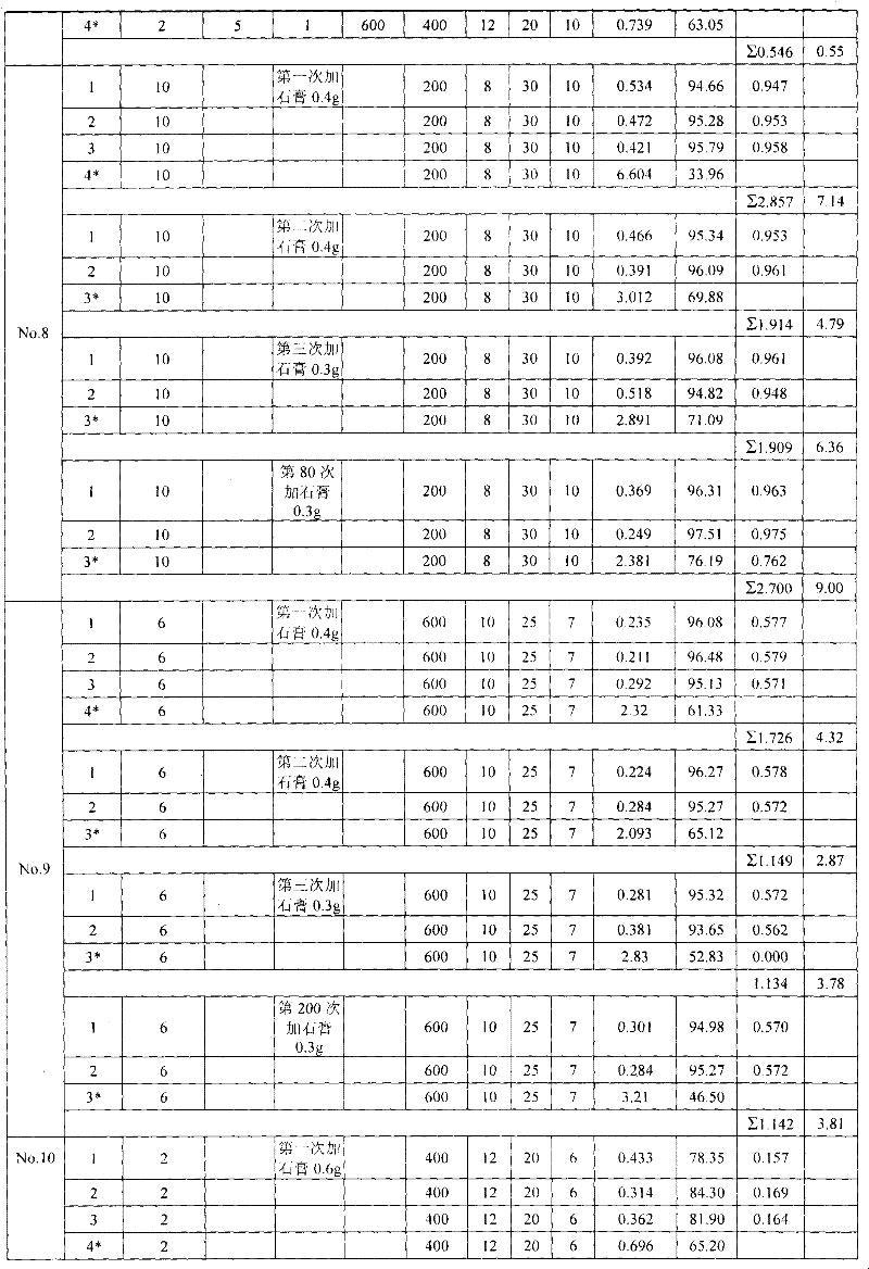 Method for removing and recycling phosphorus from phosphorus-rich water bodies or sewage by using natural mineral mixture