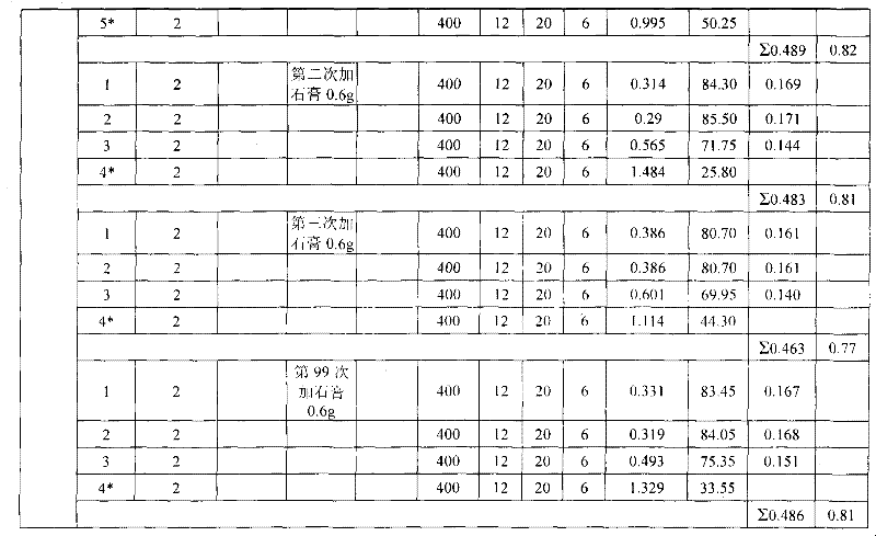 Method for removing and recycling phosphorus from phosphorus-rich water bodies or sewage by using natural mineral mixture