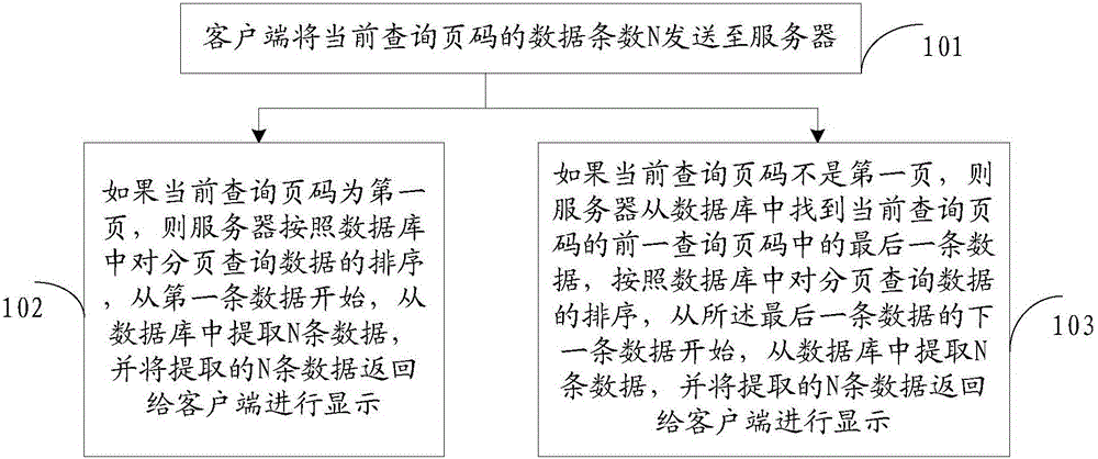 Paging query method and system