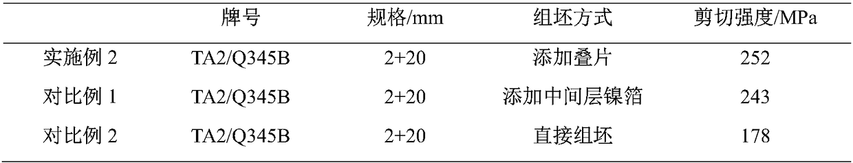 Preparation method of titanium-steel composite board