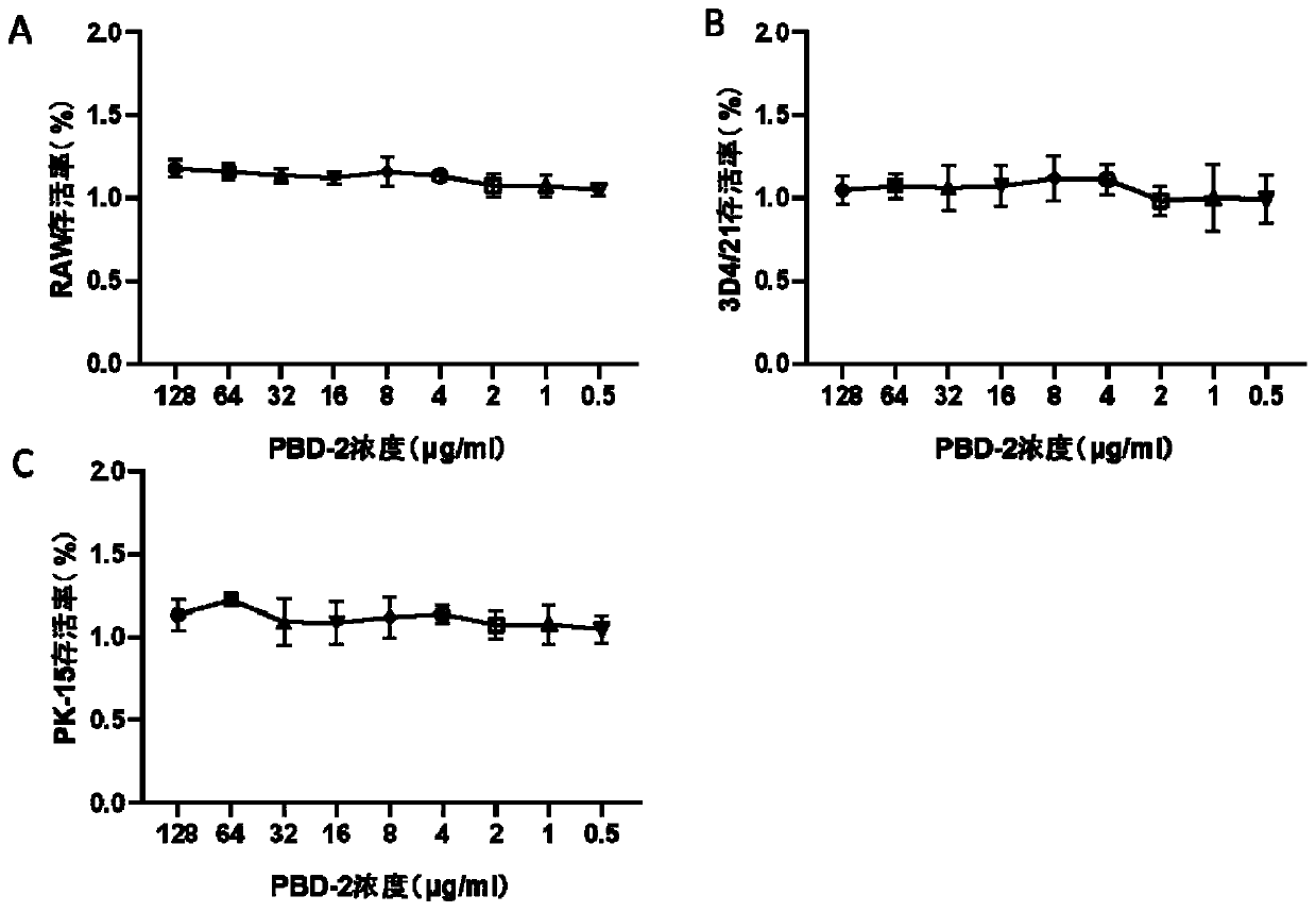 Application of porcine beta-defensin 2 peptide fragment to preparation of medicine composition for preventing and treating streptococcus suis infection