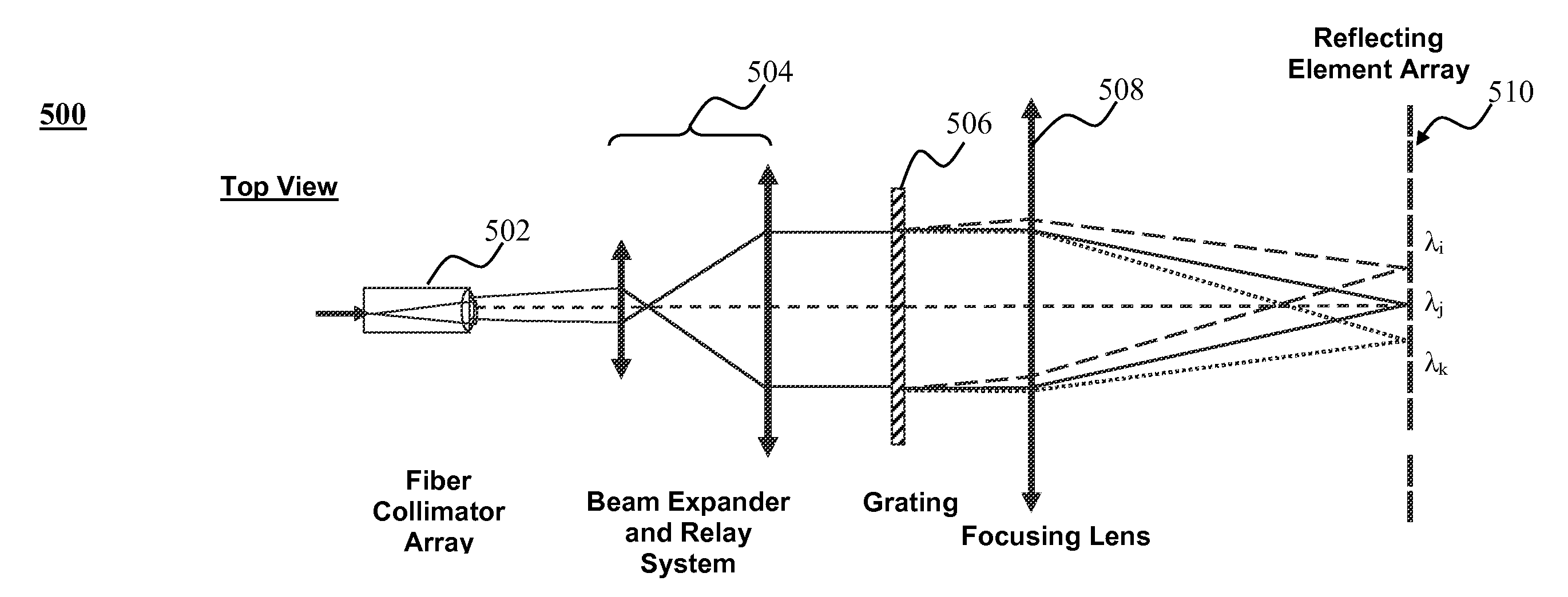 Port array topology for high port count wavelength  selective switch