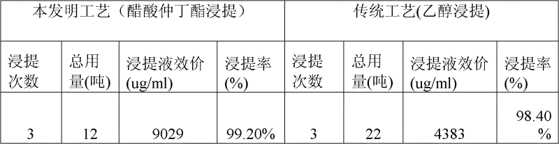 Production process of high-purity abamectin fine powder