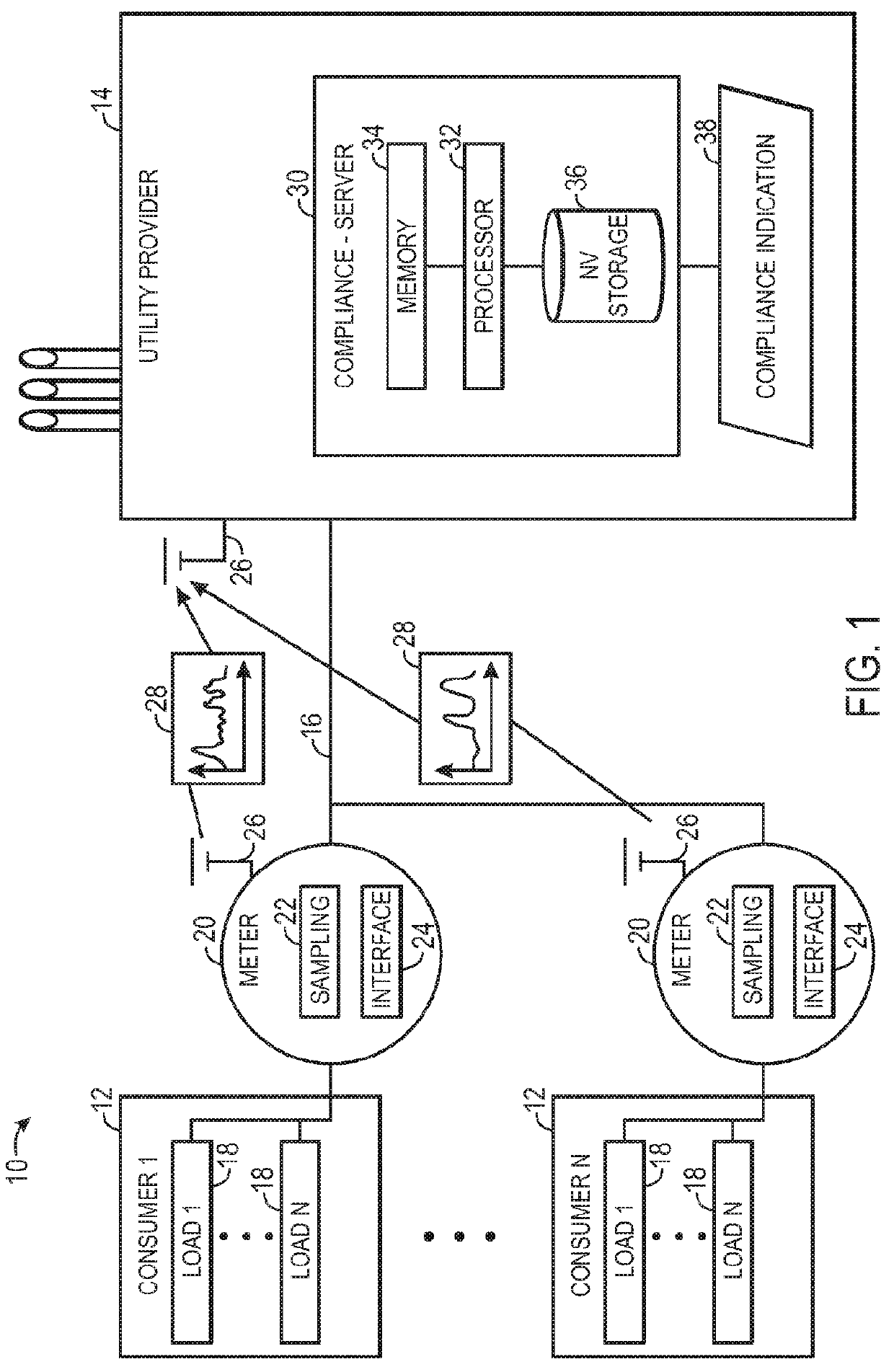 Power consumption compliance monitoring system and method