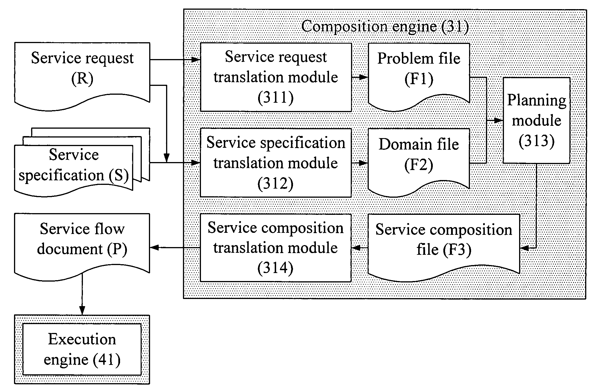 Method and system for automatic service composition