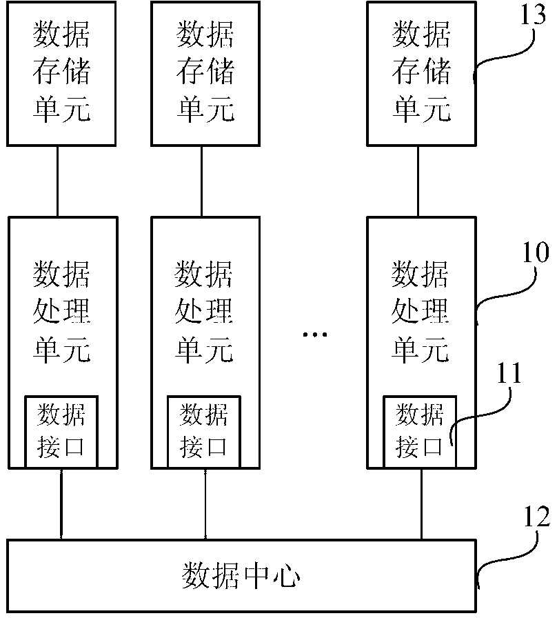 Data processing system and method