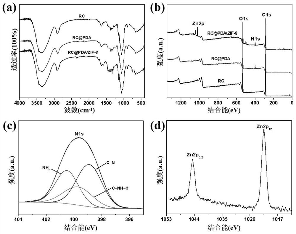 Preparation method and application of zif-8 modified cellulose membrane with switchable surface wettability