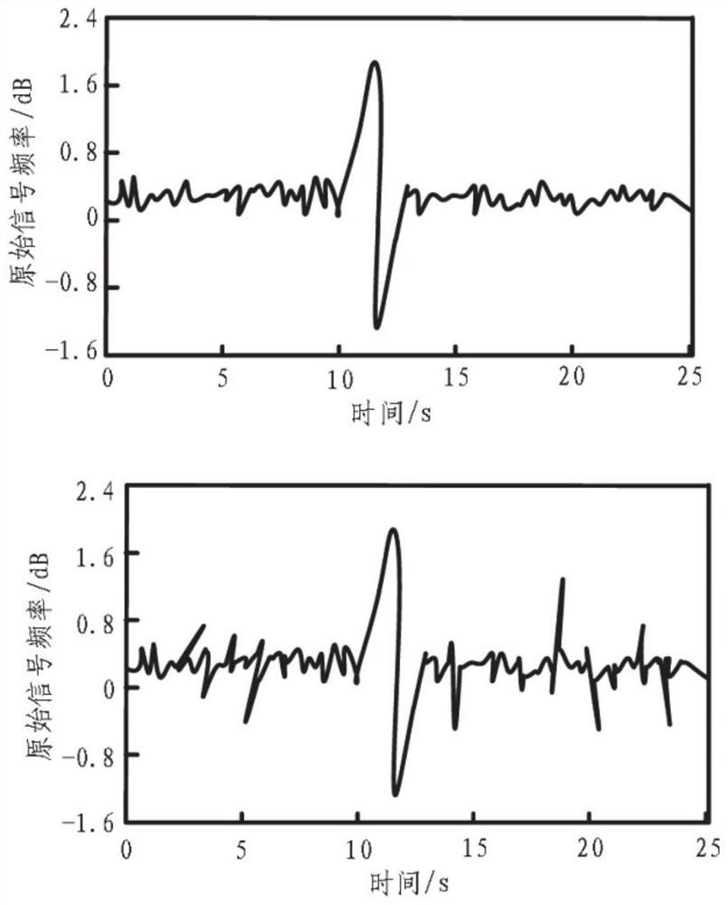 Security protection early warning model construction method and system based on multiple data perception