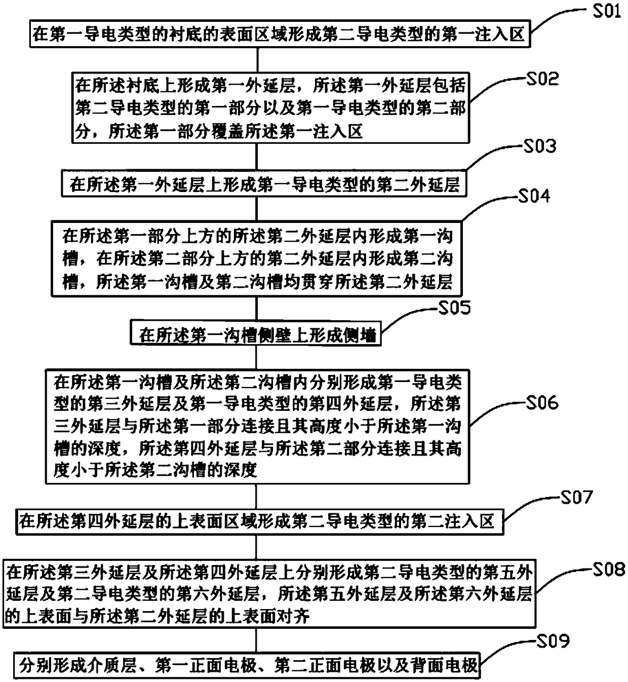 A transient voltage suppressor and a manufacturing method thereof