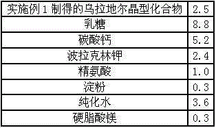 Medicine urapidil composition tablet for treating hypertension