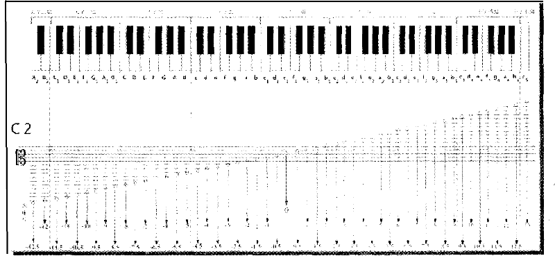 Novel optimal music score note rapid positioning algorithm device and method