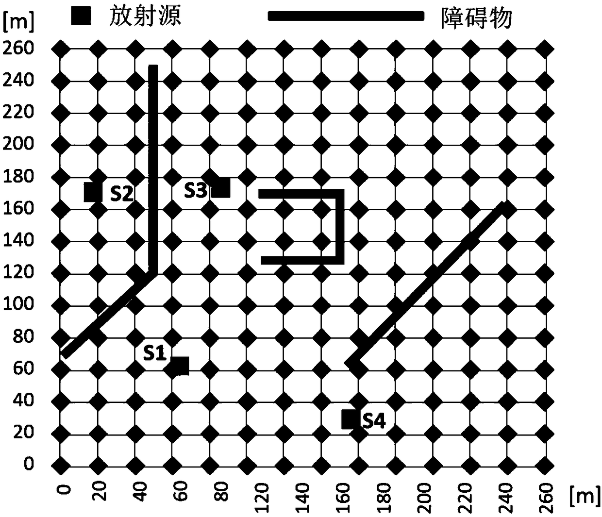 Multi-source positioning method based on airborne radioactivity monitoring system