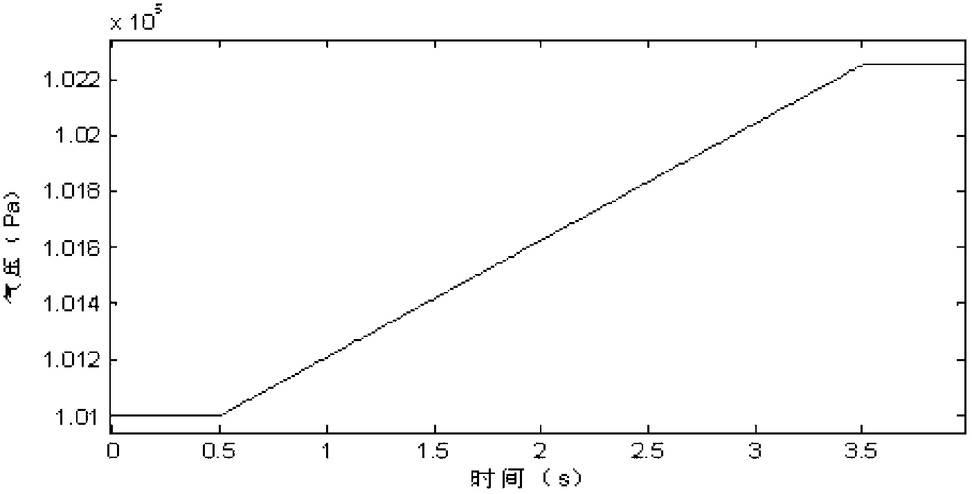 Simulation method for air pressure fluctuation and human ear comfort