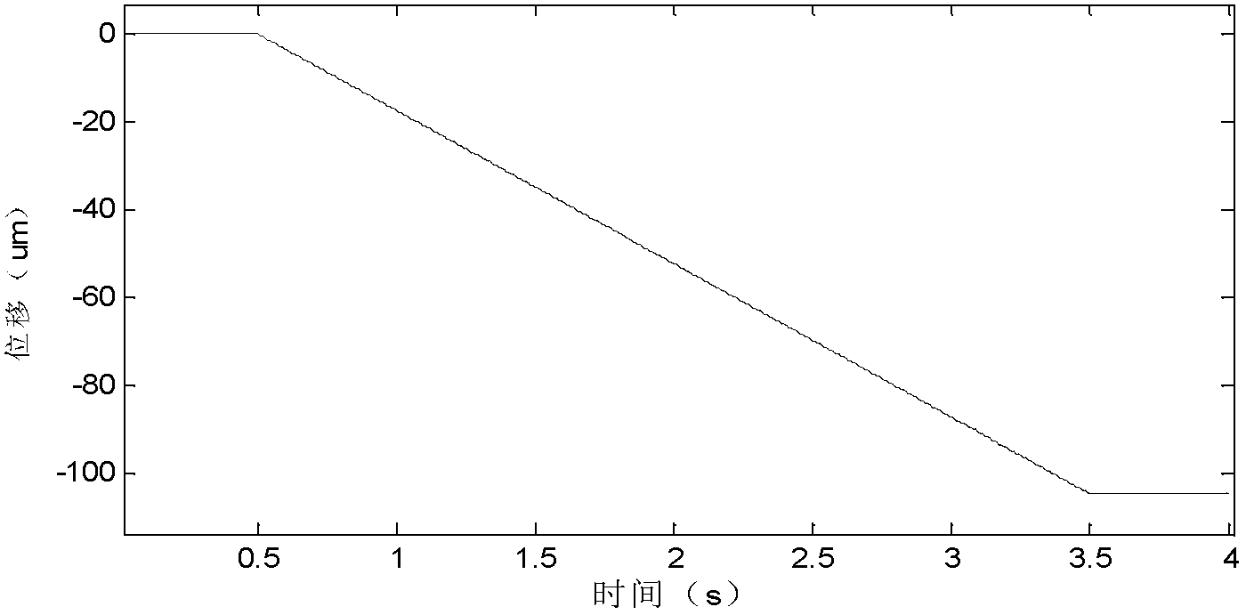 Simulation method for air pressure fluctuation and human ear comfort