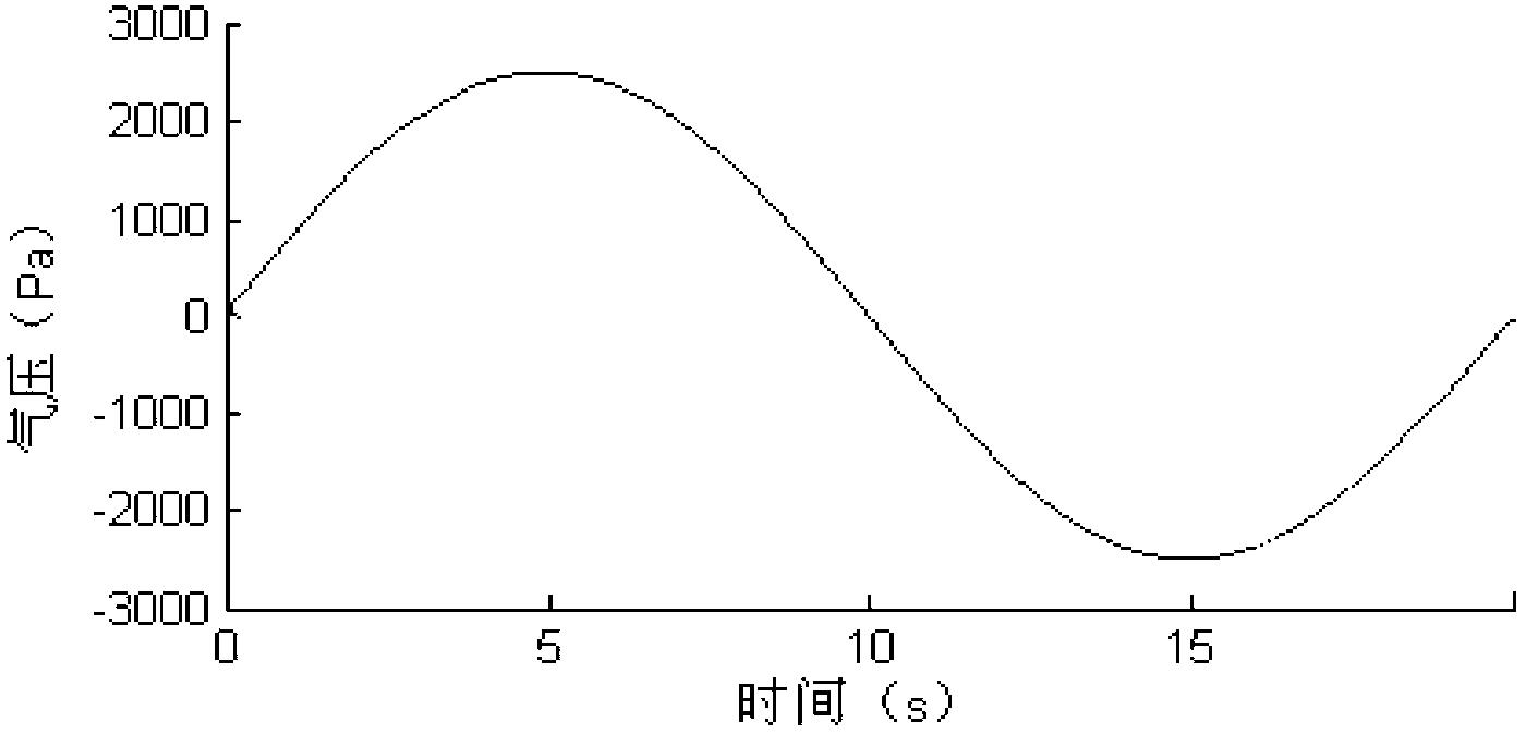 Simulation method for air pressure fluctuation and human ear comfort