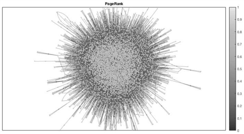 Method for constructing accounting term co-occurrence network diagram