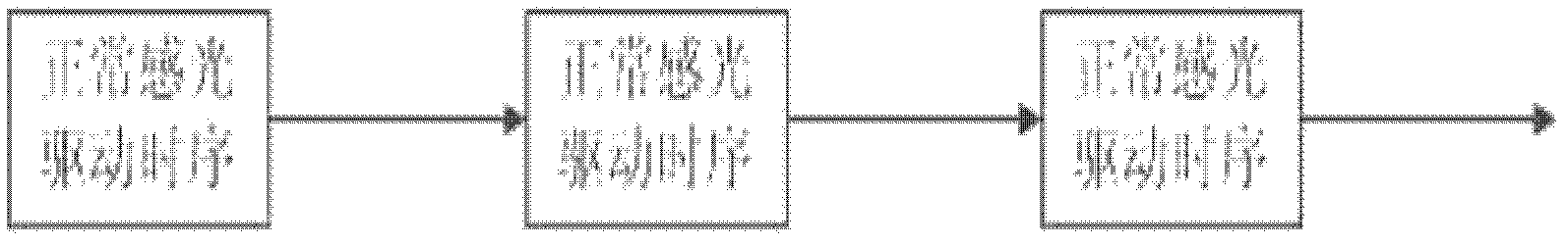 Anti-blooming method for image sensor