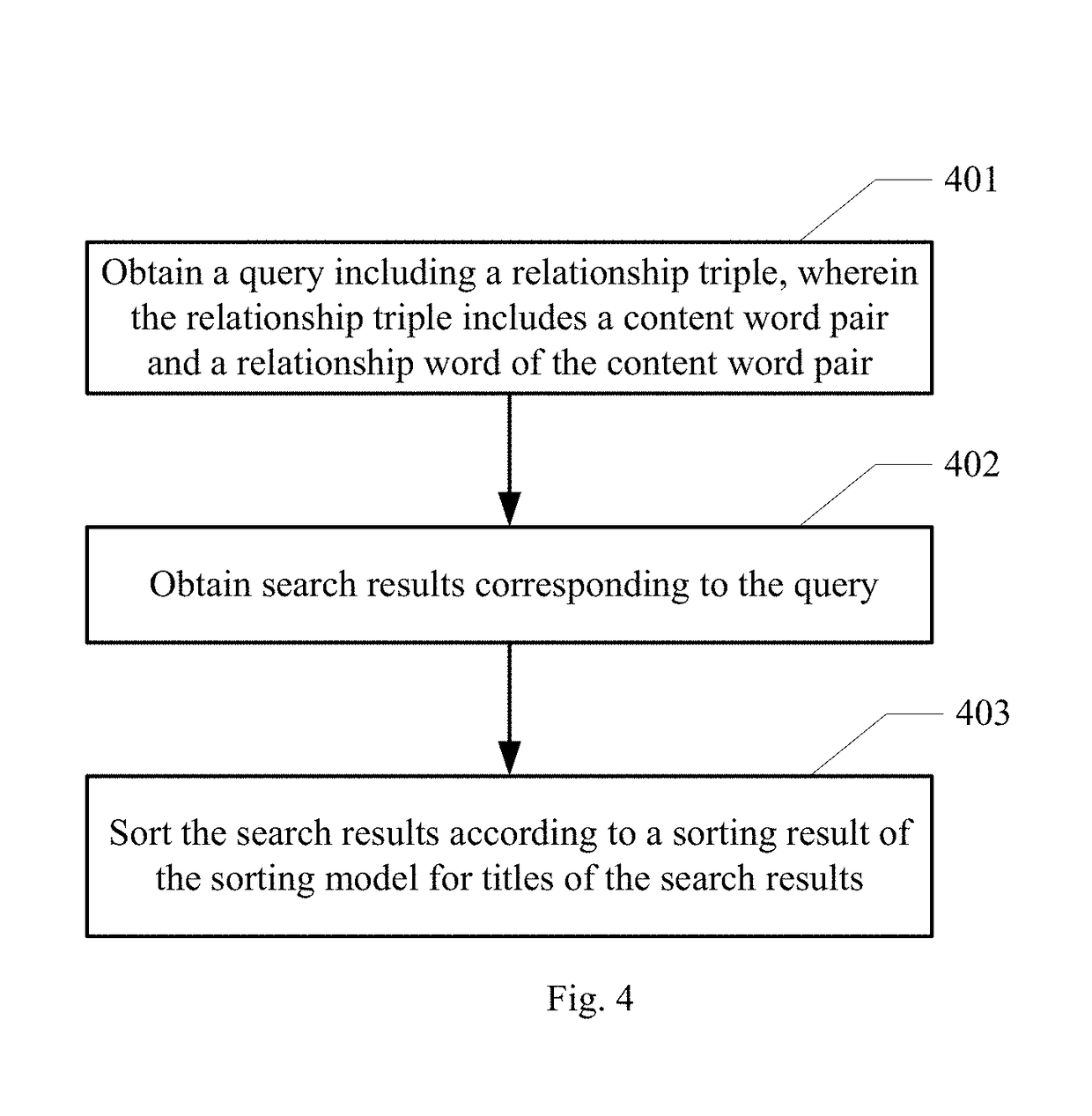 Method of building a sorting model, and application method and apparatus based on the model