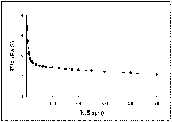 Manufacturing method and application for phosphorous composition coated nanometer silicon slurry