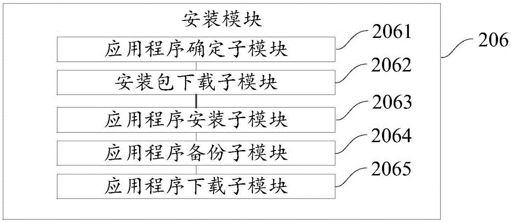 Desktop layout adjustment method and apparatus