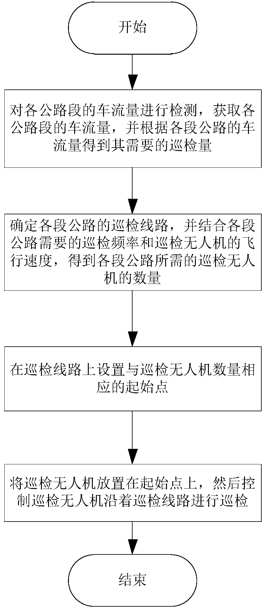 Inspection unmanned aerial vehicle control method and device for smart road