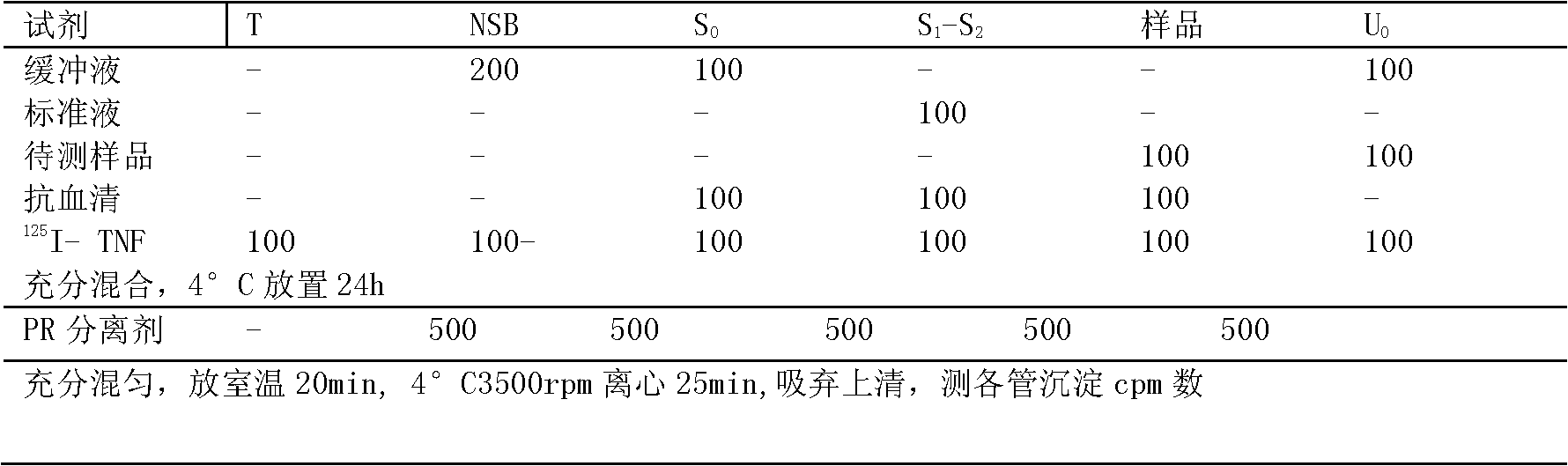 Manchurian wildginger traditional Chinese medicine preparation for treating oral ulcers by external application on feet