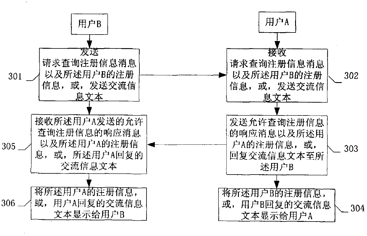 Friend making method based on intelligent mobile terminal and Bluetooth