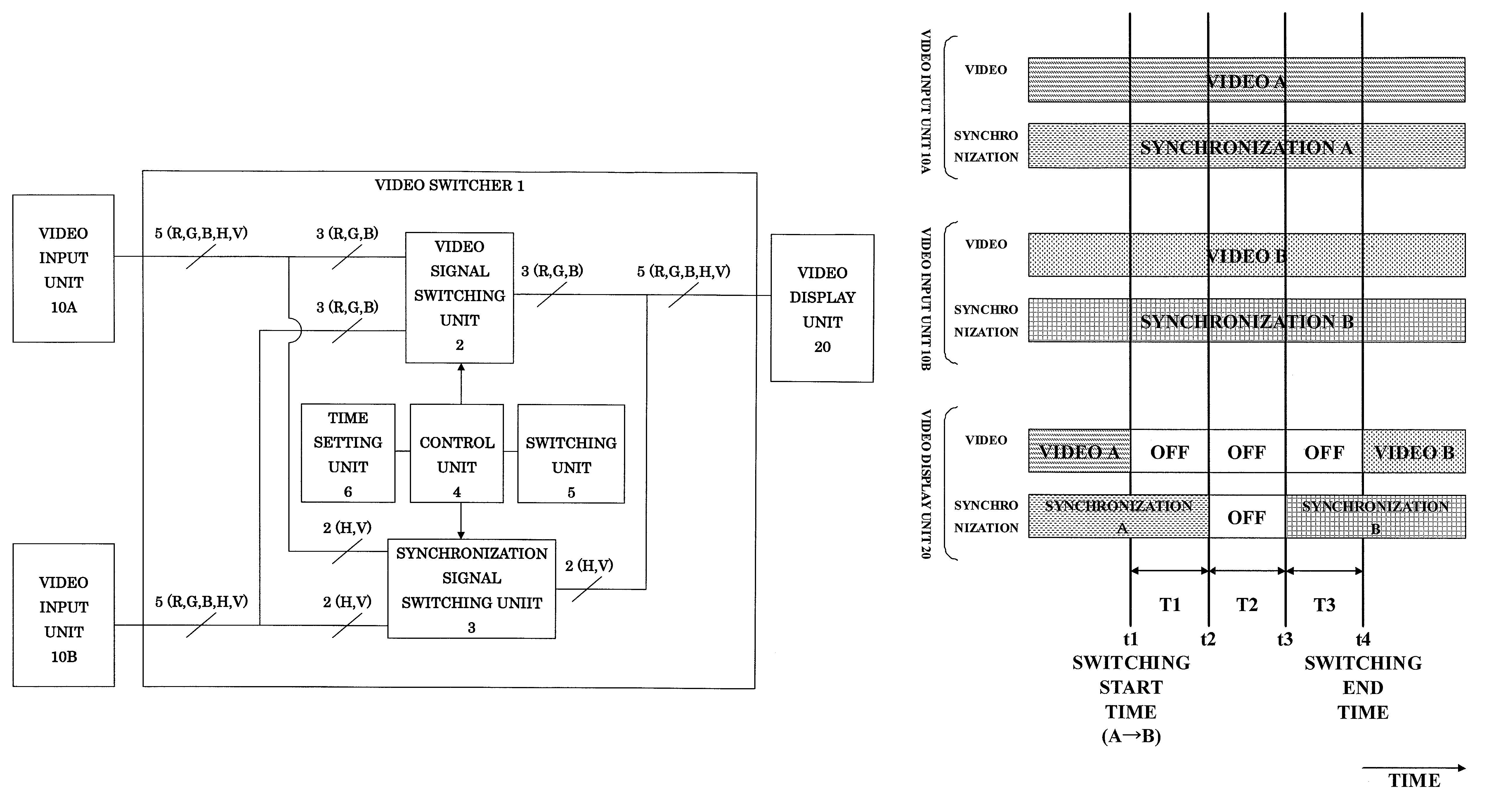 Video switcher and video switching method