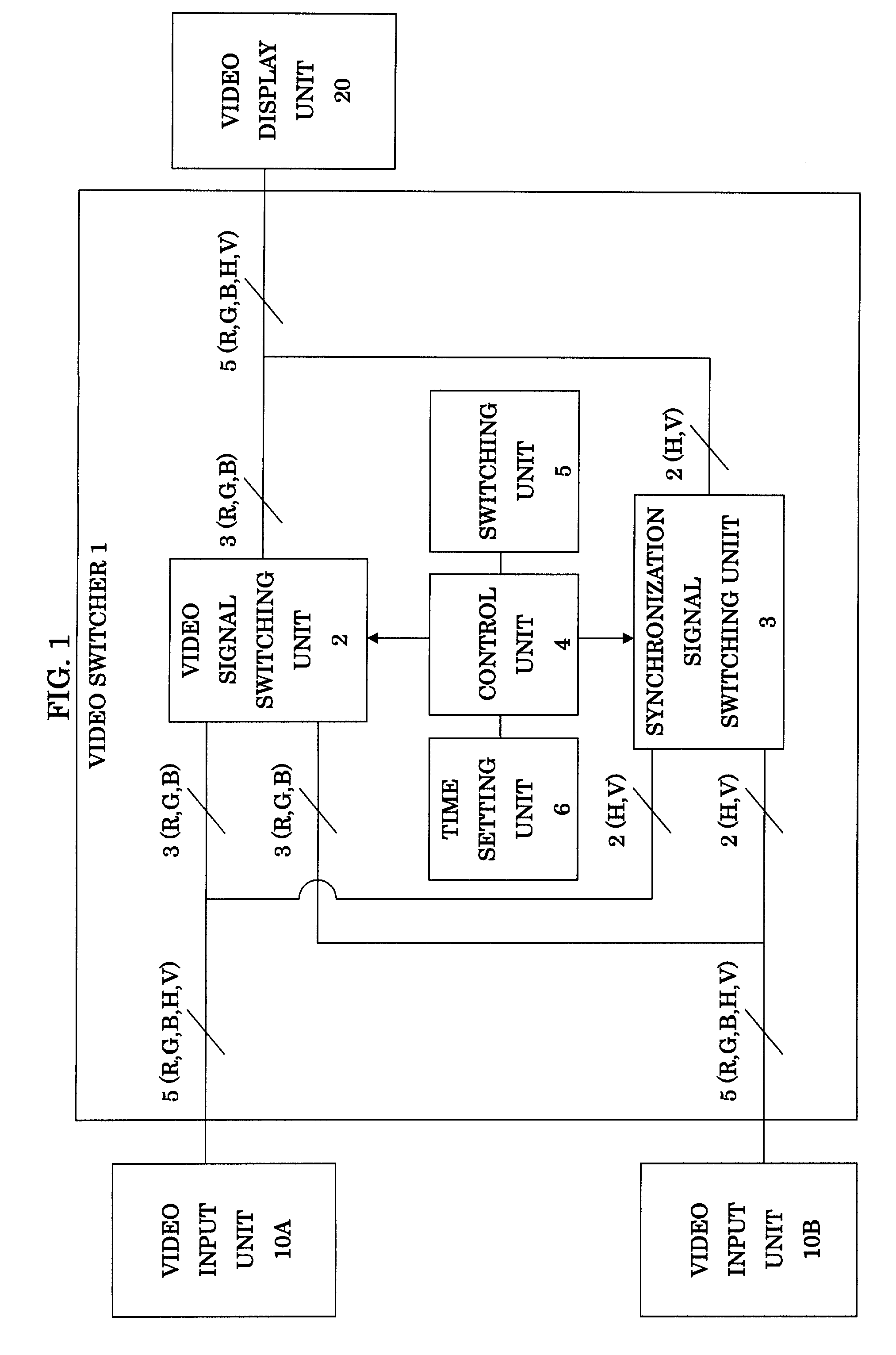 Video switcher and video switching method