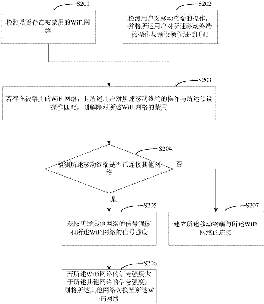 Network connection method, mobile terminal and computer readable storage medium