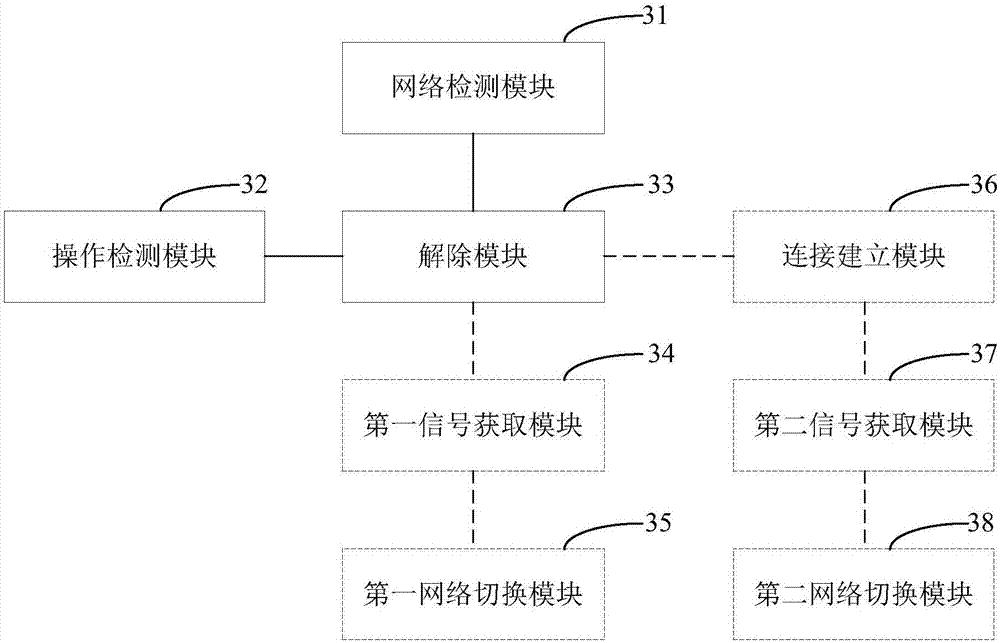 Network connection method, mobile terminal and computer readable storage medium