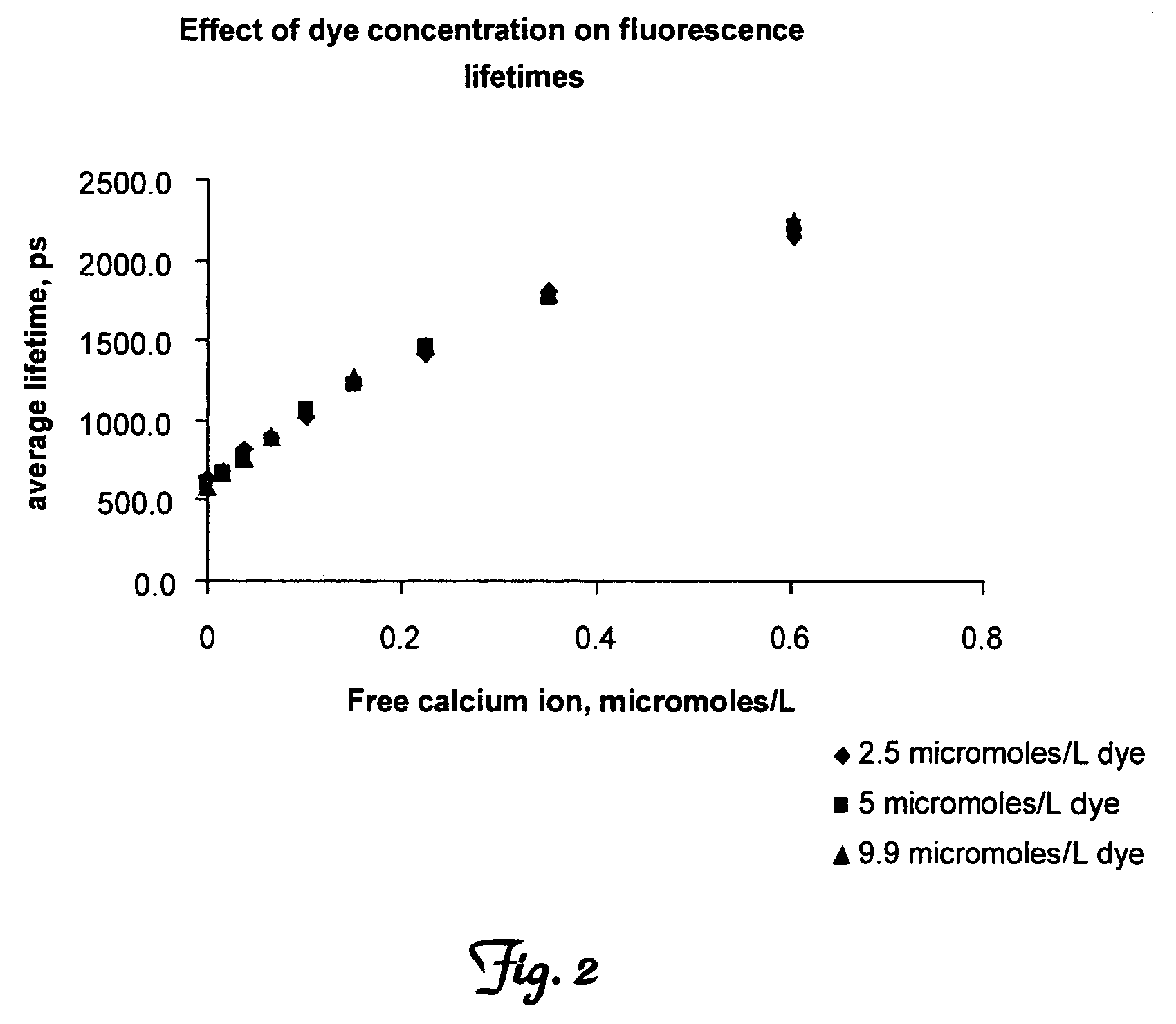 Methods for determining cellular response to stimuli