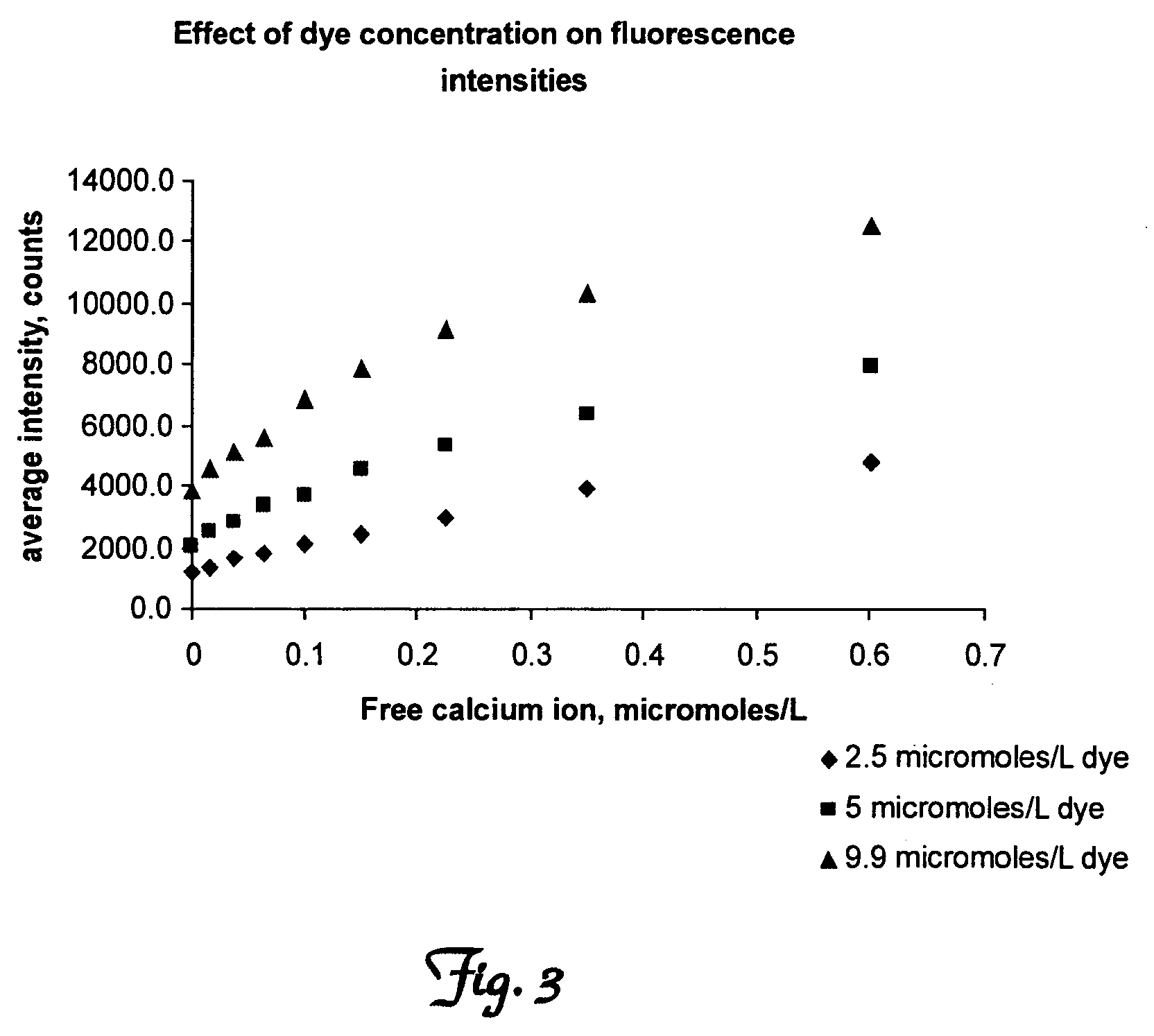 Methods for determining cellular response to stimuli