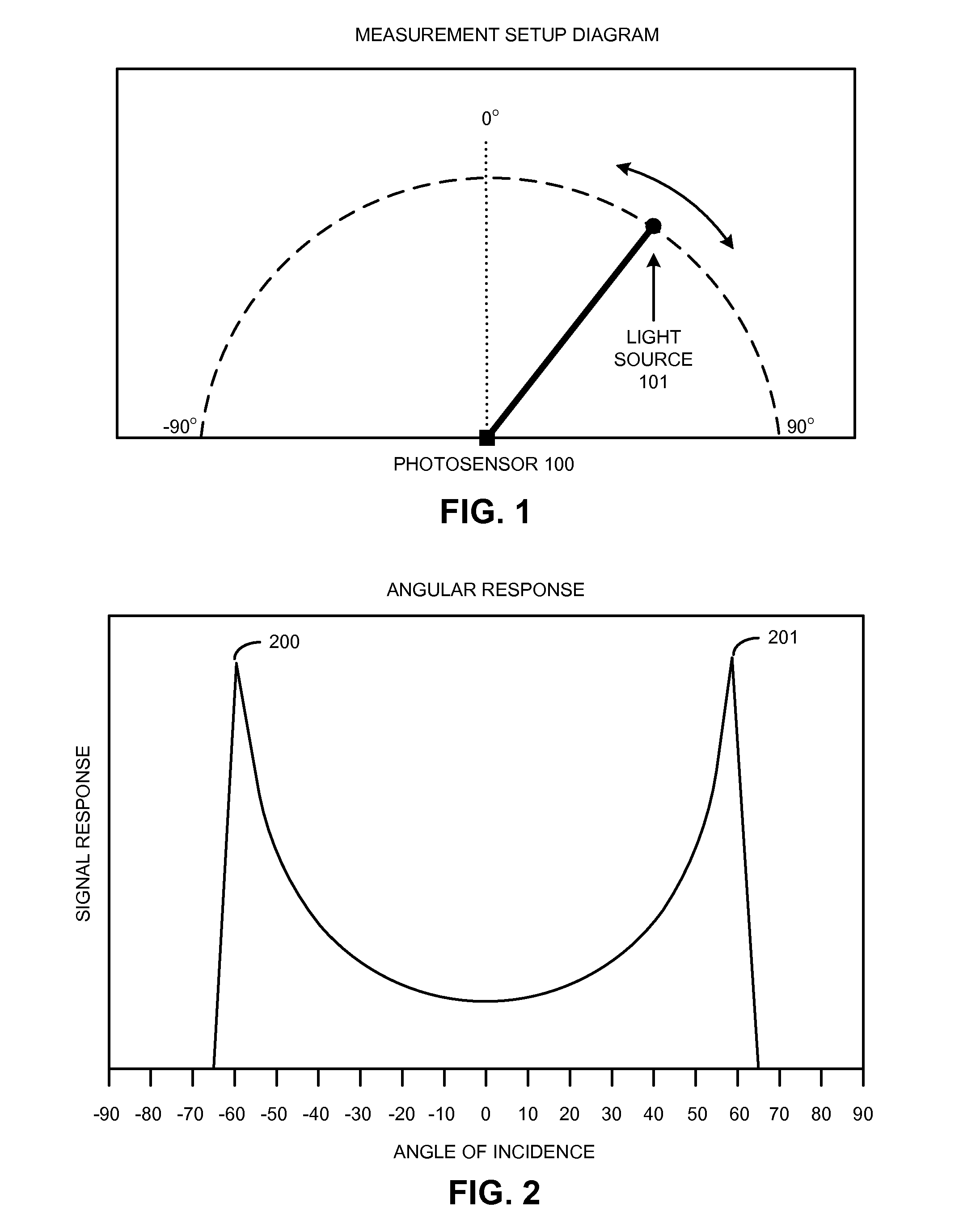 Photosensor with customizable angular-response characteristics