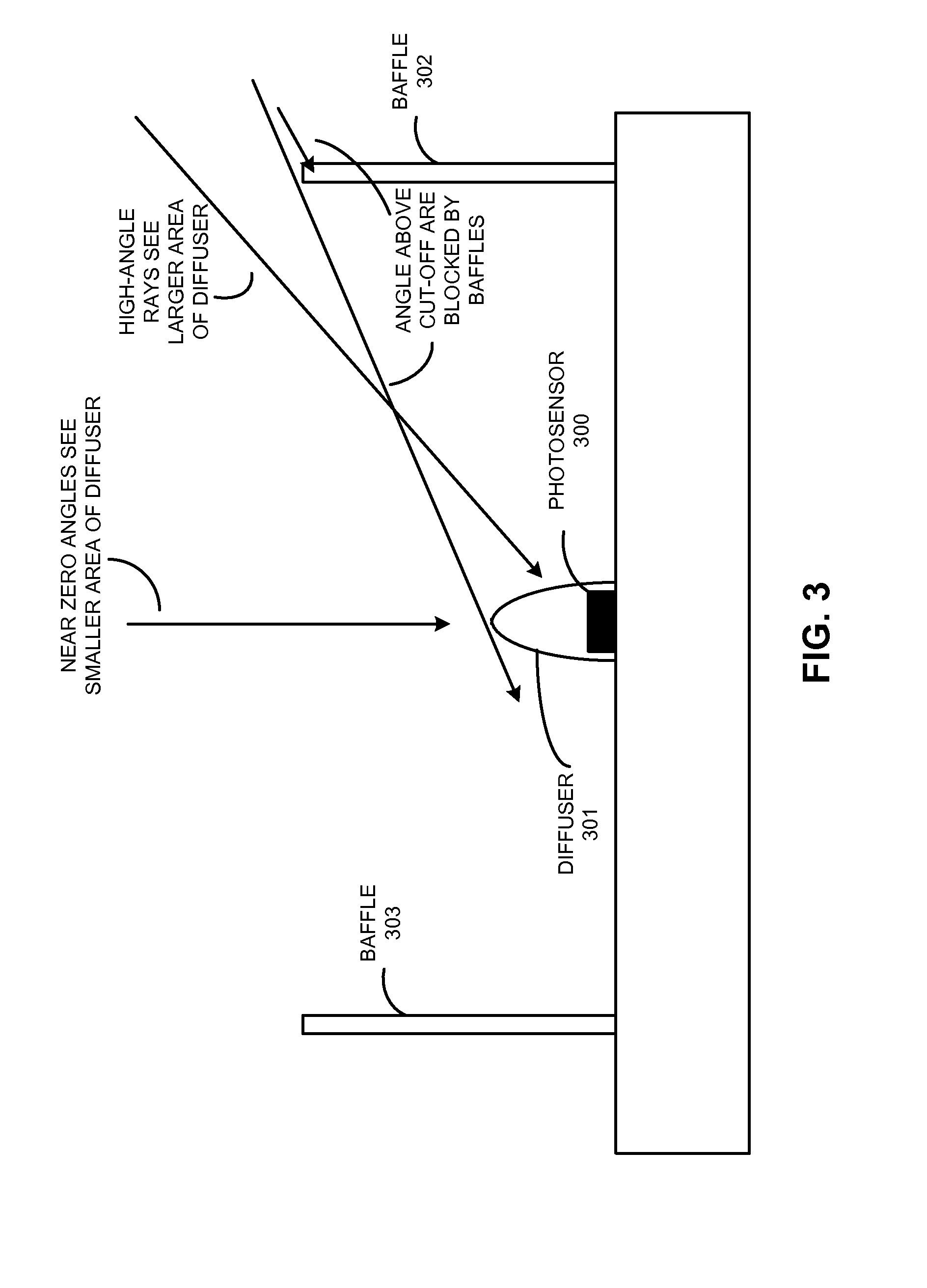 Photosensor with customizable angular-response characteristics