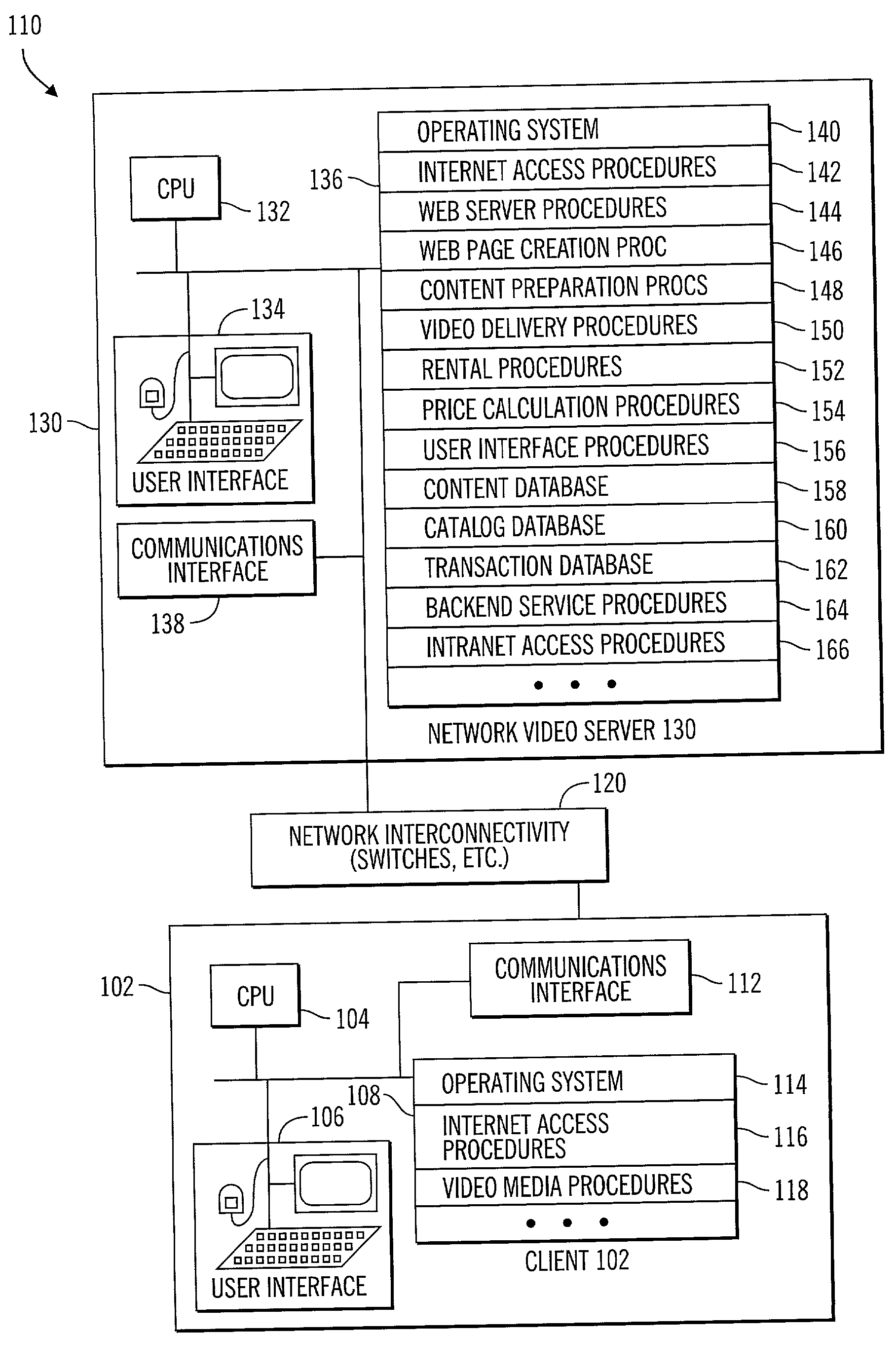 Online digital video signal transfer apparatus and method