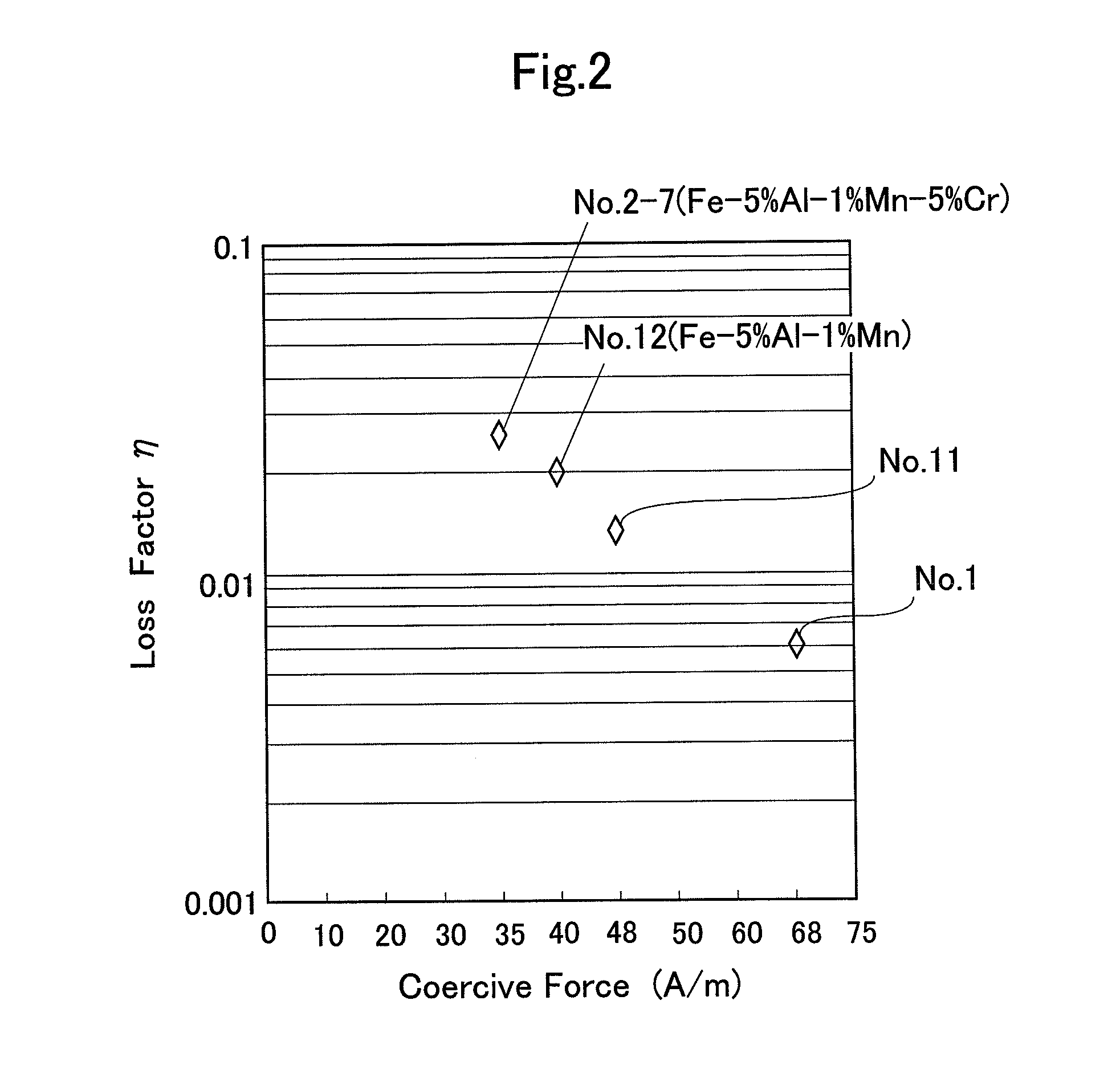 Iron alloy, iron-alloy member, and process for manufacturing the same