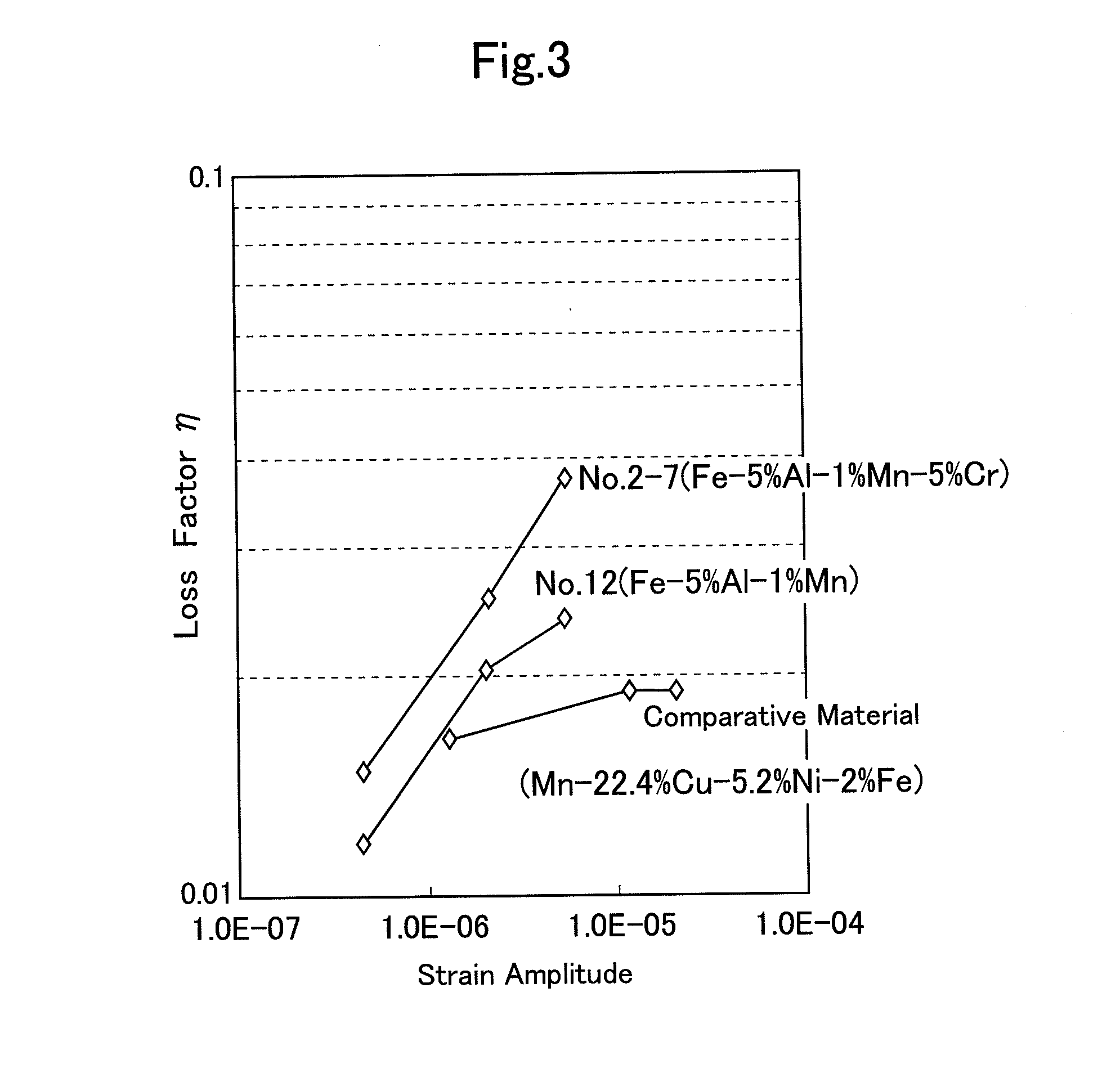 Iron alloy, iron-alloy member, and process for manufacturing the same