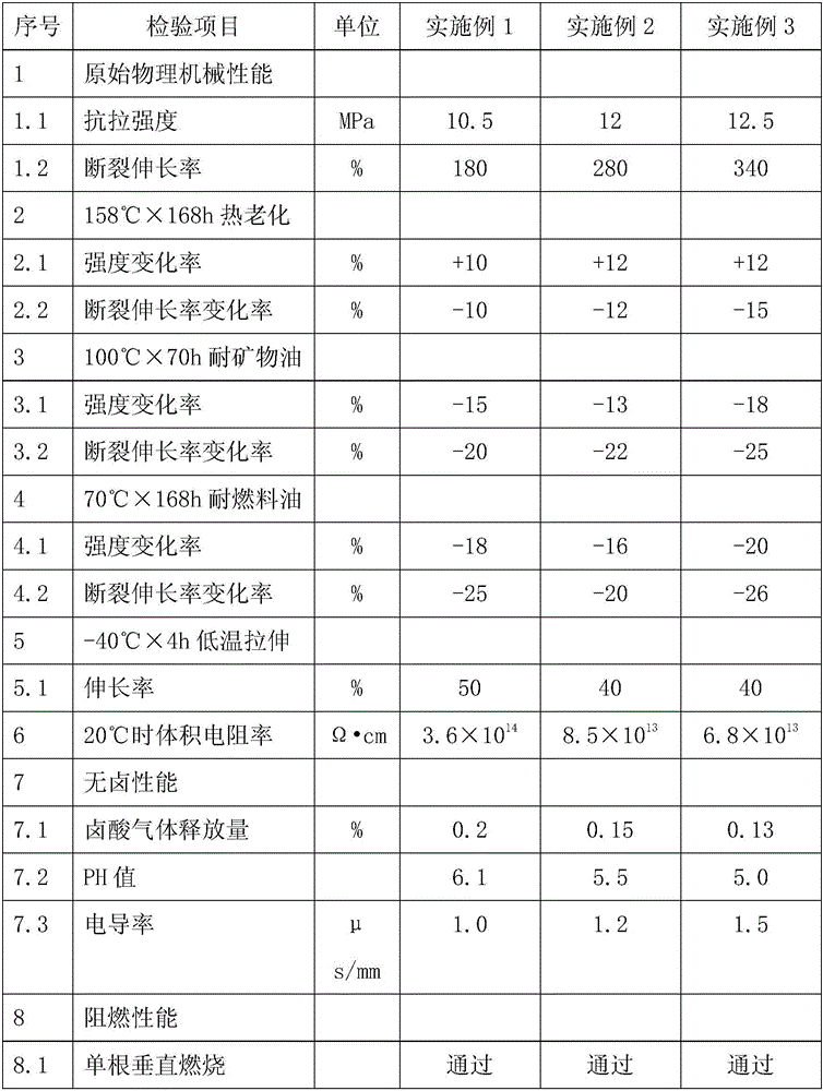 Oil-resistant low-temperature-resistant flame-retardant polyolefin rubber cable material and preparation method thereof