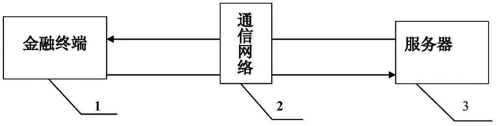 Dynamic management information updating method