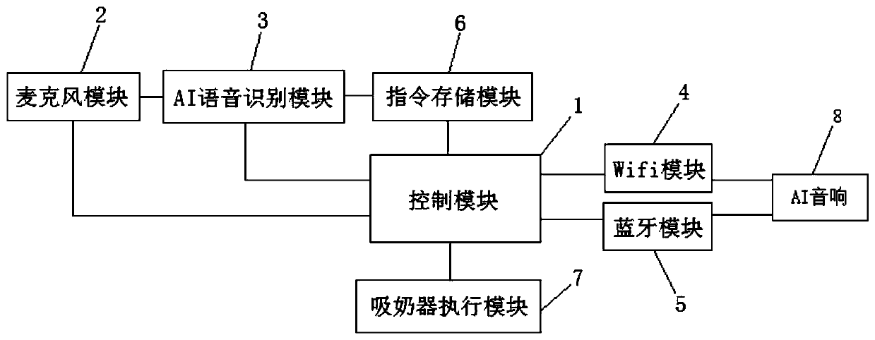 Electric milk absorber with intelligent sound control