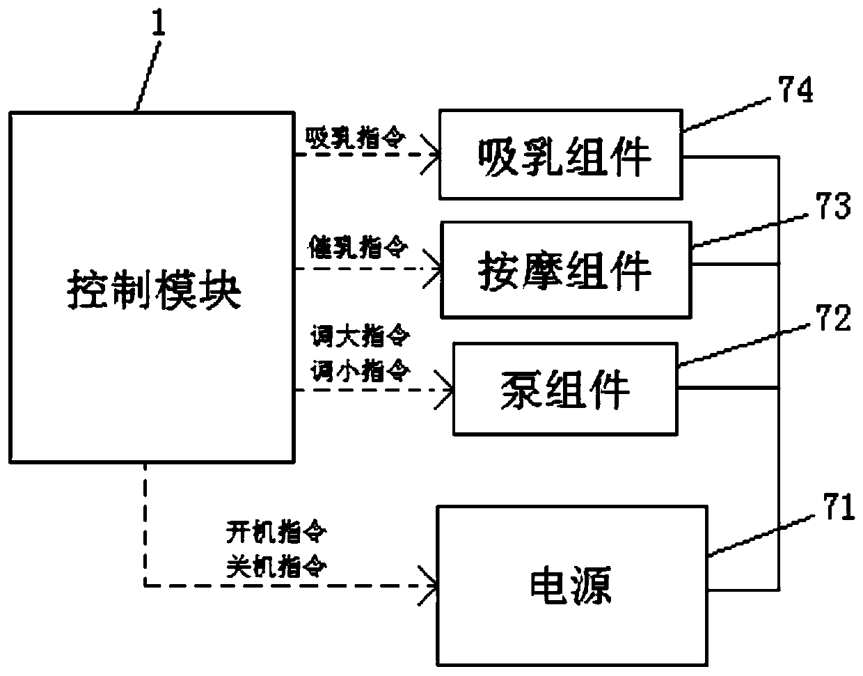 Electric milk absorber with intelligent sound control